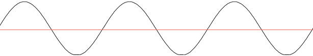 Sine waveform